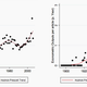 Image for article titled Economics papers have been getting a whole lot math-ier